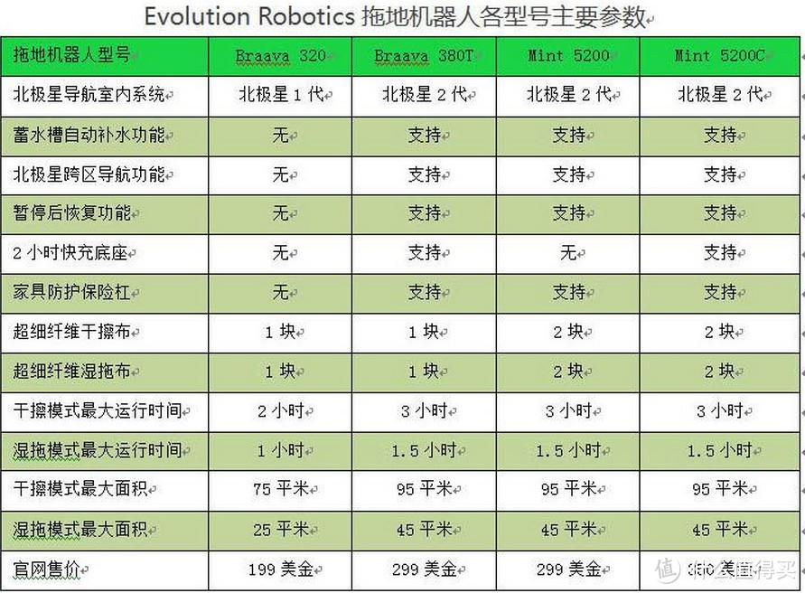 型号比较图