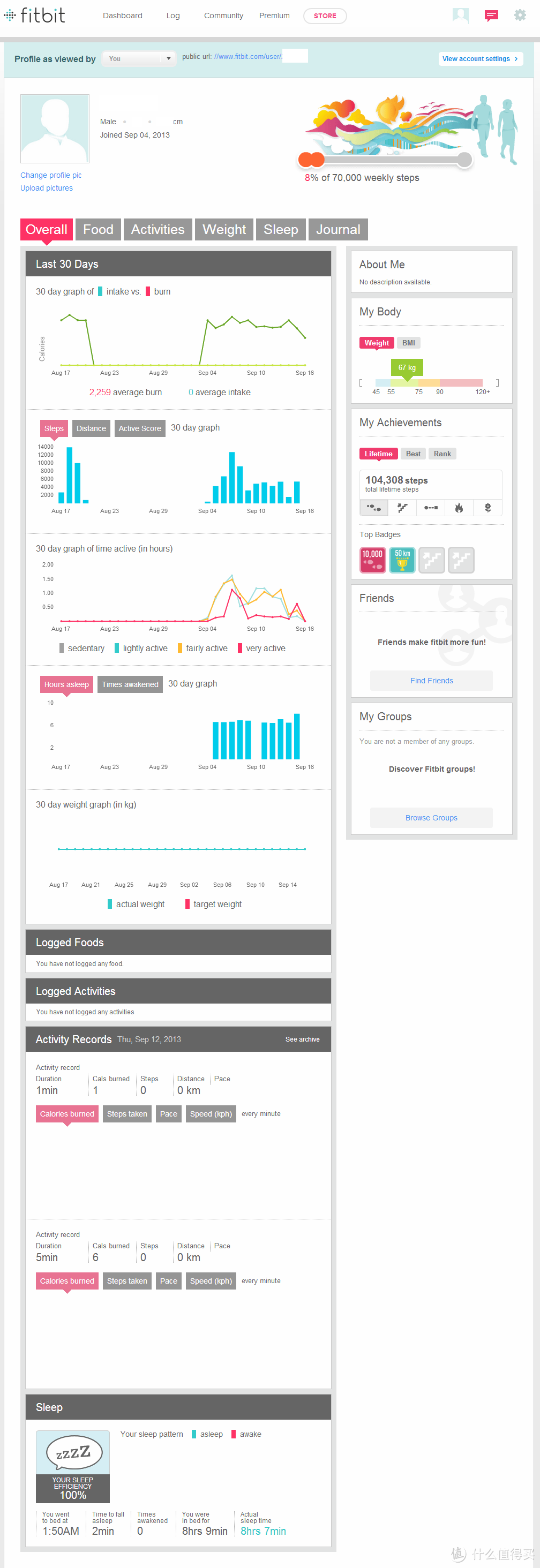 Fitbit Flex、Jawbone UP2、Nike Fuelband