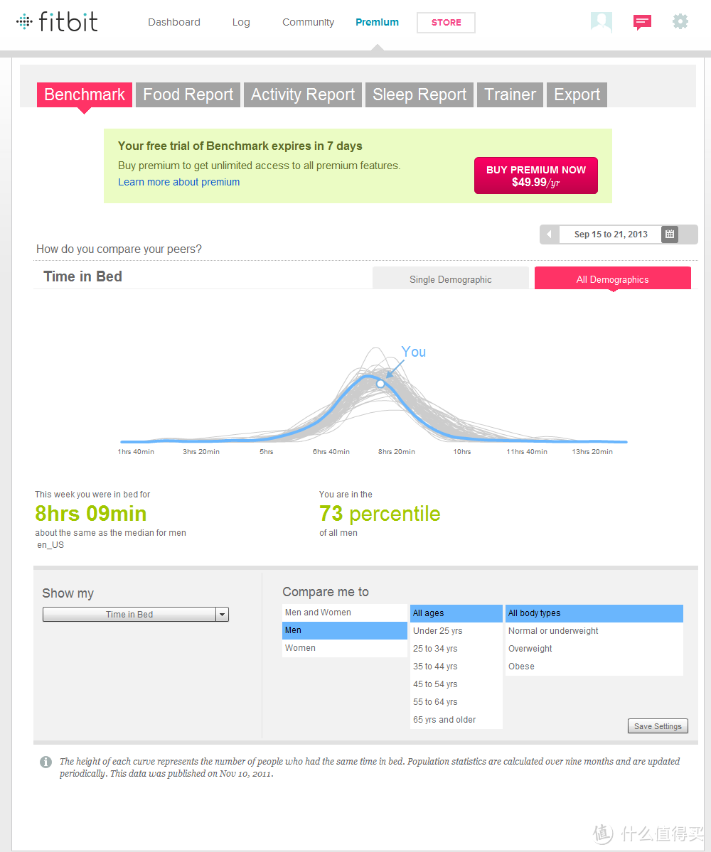 Fitbit Flex、Jawbone UP2、Nike Fuelband