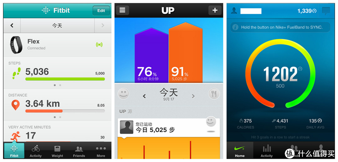 Fitbit Flex、Jawbone UP2、Nike Fuelband