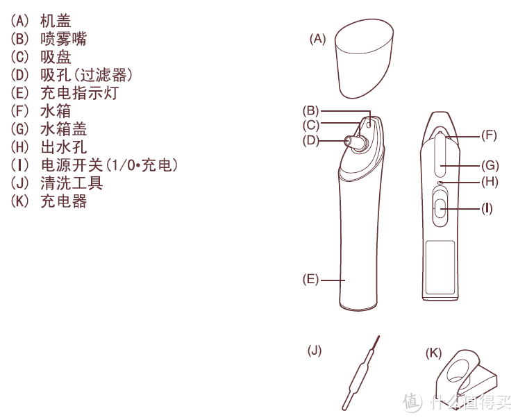 Panasonic 松下 毛穴吸引 スポットクリア( 毛孔清洁器 ) 黒 EH2513P-K 开箱及使用感受