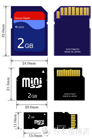 SD卡，及其衍生标准 Mini SD Micro SD