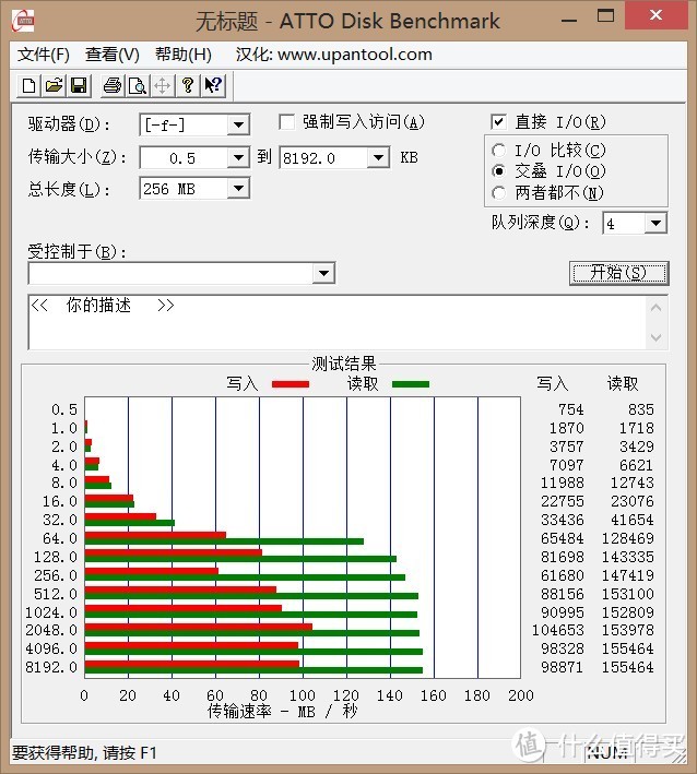 SHARPEN 锐仁 600X 32G CF高速存储卡