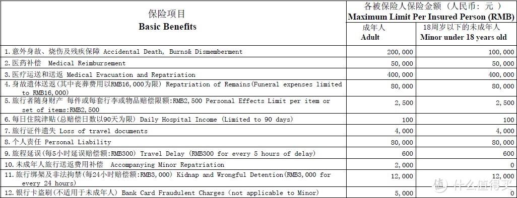 骚年，我们来说点正事 泰国游之准备篇