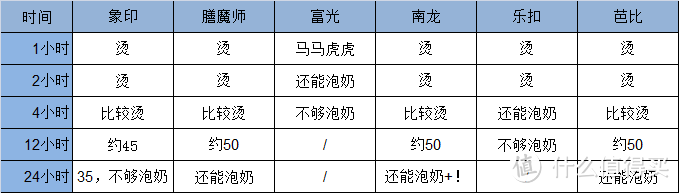 晒晒日淘象印+膳魔师，顺便做个保温对比测试