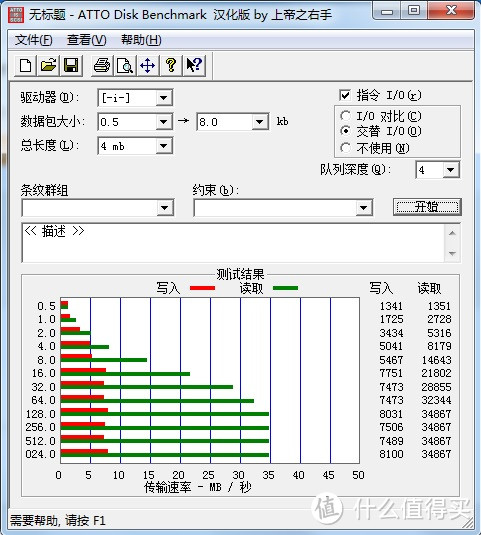 PNY 双棒在手，金枪不倒