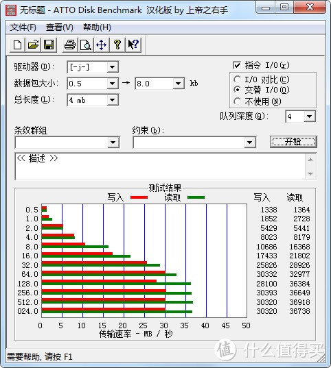 PNY 双棒在手，金枪不倒