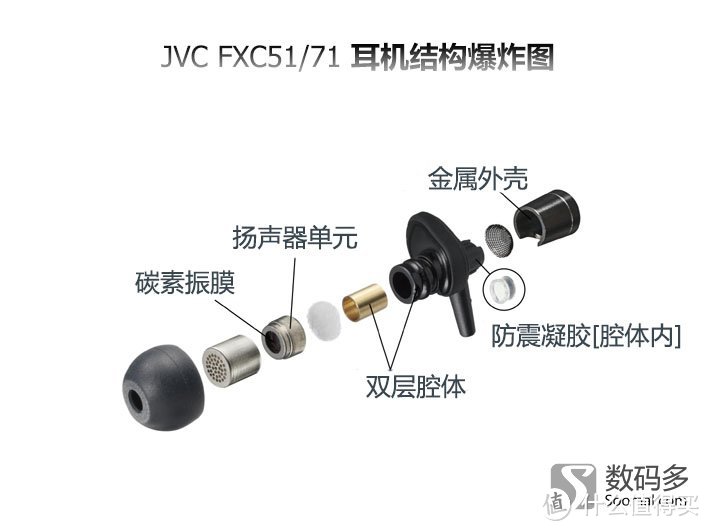 JVC 杰伟世 FXC51 入耳式耳机 初听体验