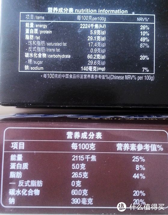 【关于反式脂肪酸】Kjeldsens 蓝罐 朱古力曲奇125g 晒单，及与趣多多比较之大发现……