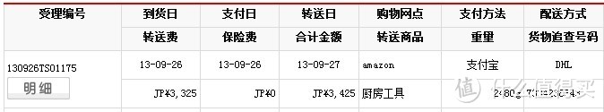 日淘TIGER 虎牌 PWM-A120-CA、ZOJIRUSHI 象印 SH-HA10 & SM-JB48