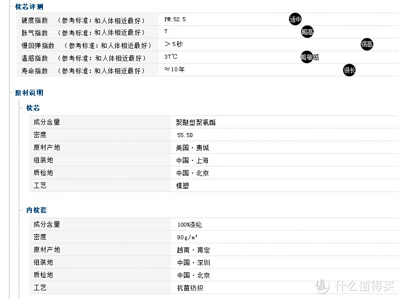 SOMERELLE 安睡宝 慢回弹记忆枕 晒单