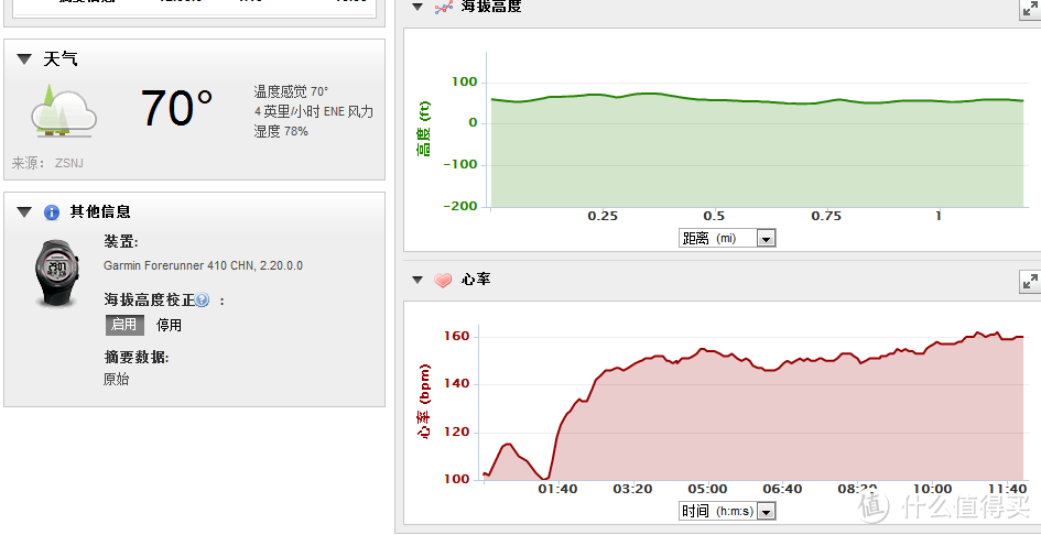 仍然是分析页面的截图。