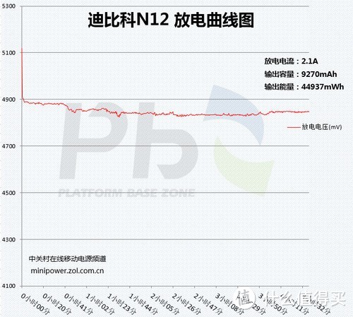 DBK 迪比科 N12 移动电源