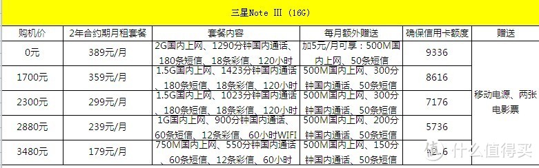 DS鸟枪换炮：不要土豪金，直接上Note3 ！（多图）