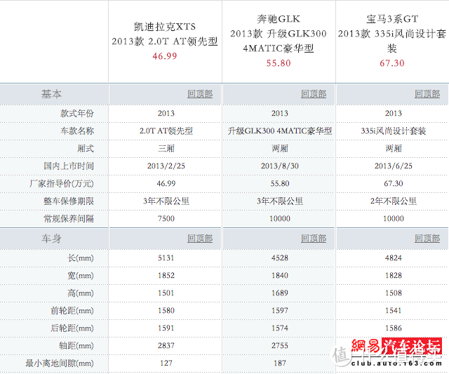 屌丝大转身，瞬间土豪金——试驾 凯迪拉克 XTS