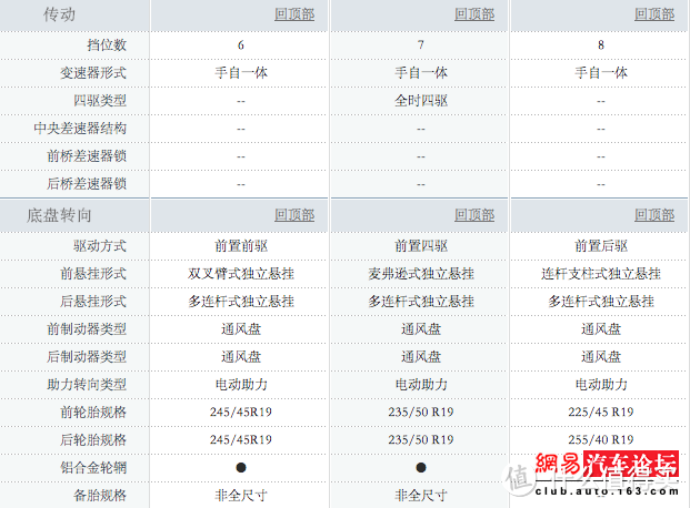 屌丝大转身，瞬间土豪金——试驾 凯迪拉克 XTS