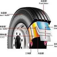 别光顾着给自己买鞋，为爱车换双合脚的鞋~谈谈汽车轮胎选择