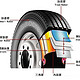 别光顾着给自己买鞋，为爱车换双合脚的鞋~谈谈汽车轮胎选择