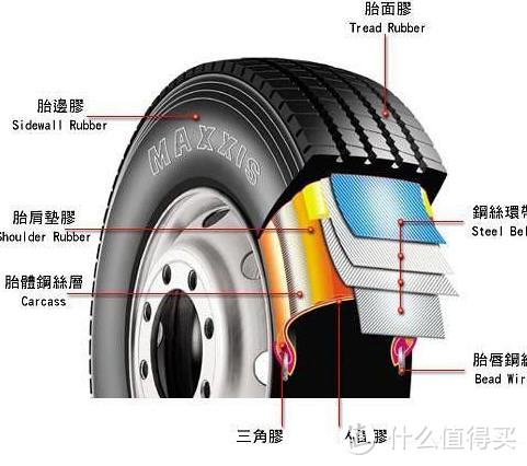 4S店的3折！——购物季 京东汽车用品半价 选购&安装攻略