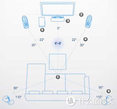 多声道音频指南：被声音包围的感觉