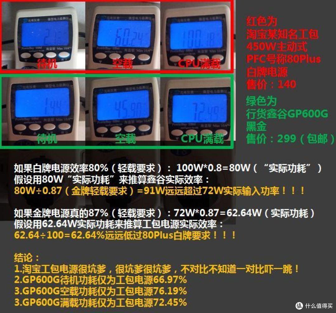 自毁式晒单——Segotep 鑫谷 GP600G 黑金电源