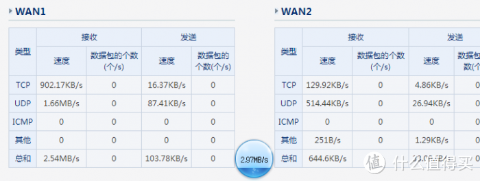 netcore 磊科 NI360 300M 第2代安全无线路由器 刷机改造变身 单线双拨屌丝神器