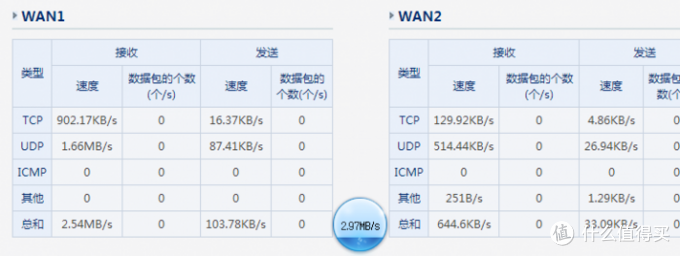 netcore 磊科 NI360 300M 第2代安全无线路由器 刷机改造变身 单线双拨屌丝神器