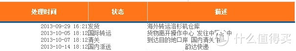 转运运单 转运运单