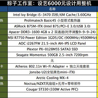 电脑小白第一次DIY历程——i5-4570+8g+60g+23吋。。。女神镇楼