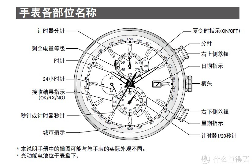 Citizen 西铁城 AT8010-58B 男款光动能腕表，手上不再空荡荡了