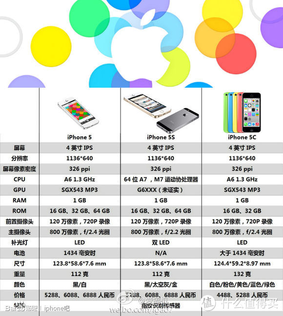 用它来拯救你，我的节操——严肃的iPhone 5c 晒单