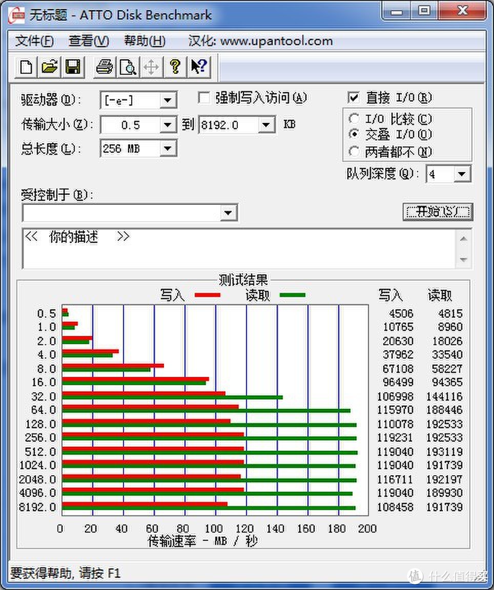 u盘已经使用过一段时间，里面放了十几G的文件，可能对测试结果有点影响。