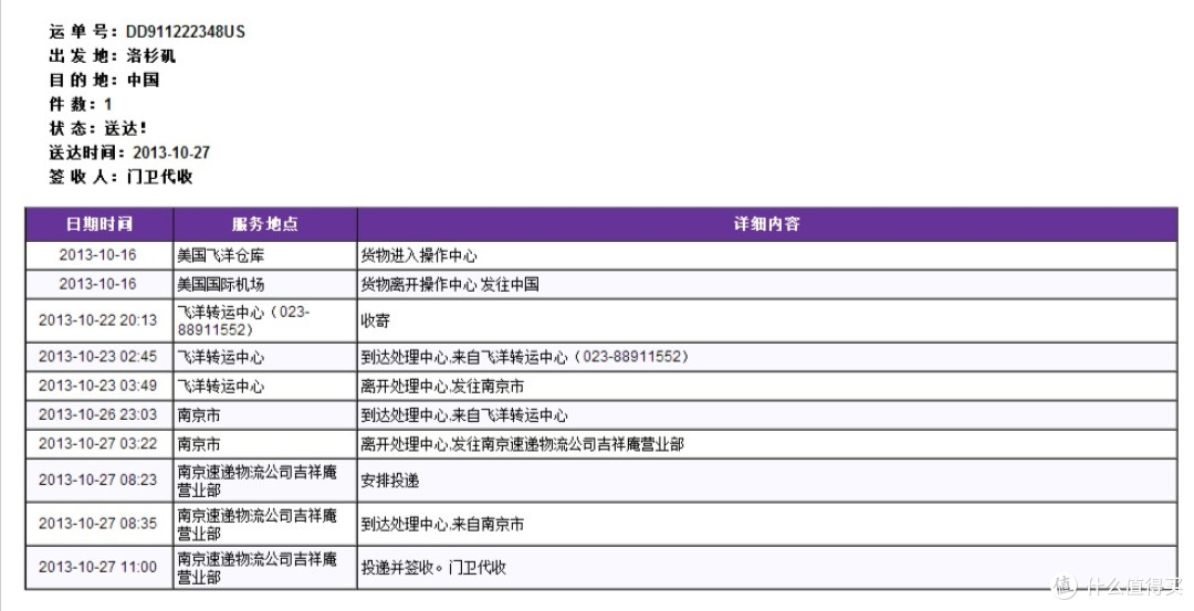 16日到机场，22日到中国，26号到南京，27号收到。电话给我，都想不起来是什么东西了，感觉最近没啥东西要收，现在EMS也不学好了，电话告知放小区门卫了。小区门卫那里露天一角每天都有20多单快递，一家不送上门，各个都学。现在顺丰和EMS也这样了，真是不能说了。