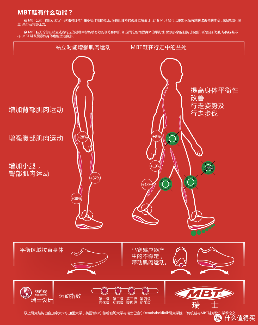 摇摇鞋高级版——MBT 新款Badu 时尚休闲 女靴