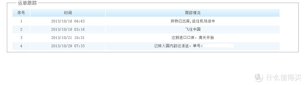 海淘第二单 zozi 百通