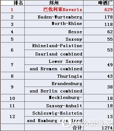 2004年德国啤酒企业分布