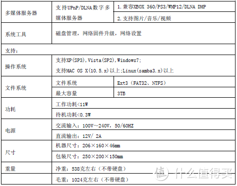 不一样的高清播放盒——TerraMaster 铁威马 U1-PT 单盘位 网络存储 家庭云（NAS）+PT下载+高清播放+无损播放