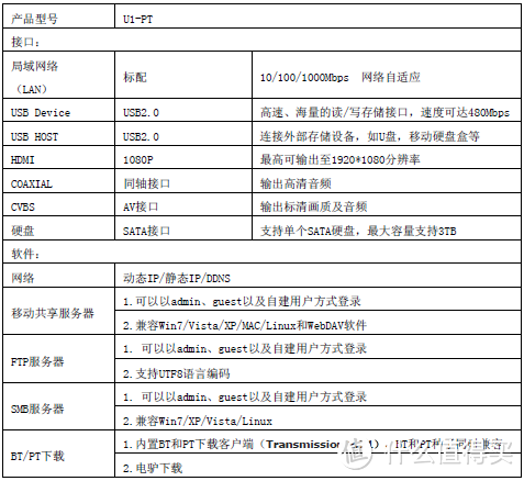 不一样的高清播放盒——TerraMaster 铁威马 U1-PT 单盘位 网络存储 家庭云（NAS）+PT下载+高清播放+无损播放