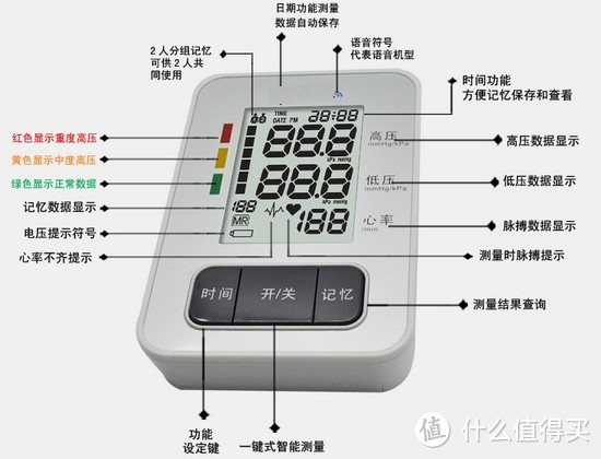 关于电子血压计的使用