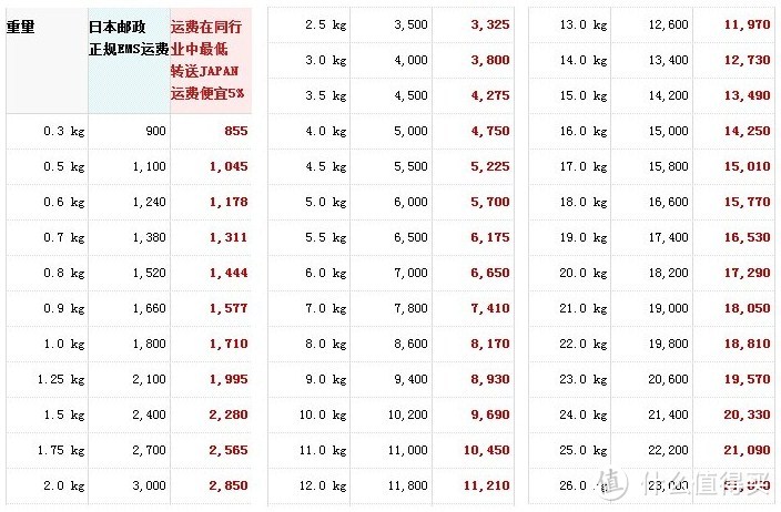 说说从日本亚马逊海淘保温杯的可行性（附本人最新日淘保温杯体验分享）