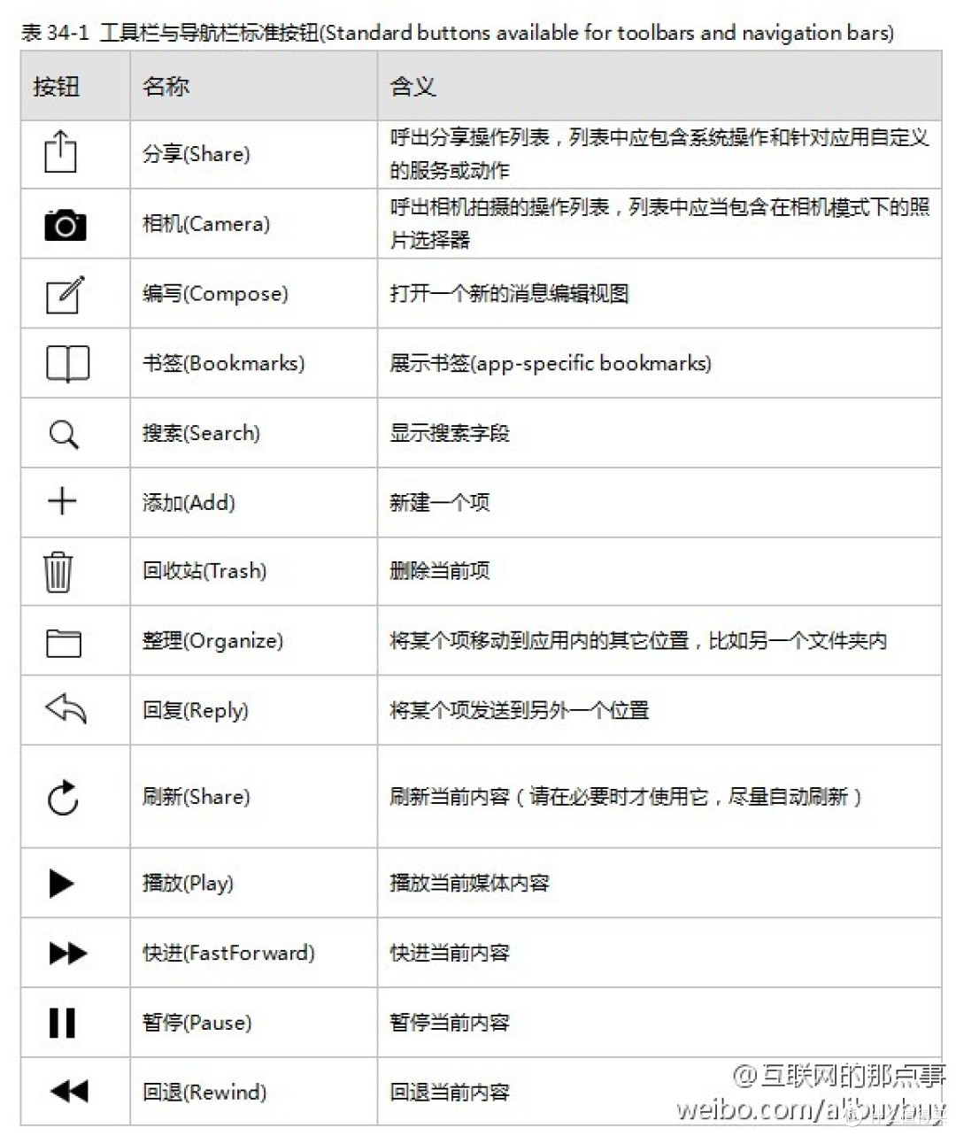 国行iPad air 晒单