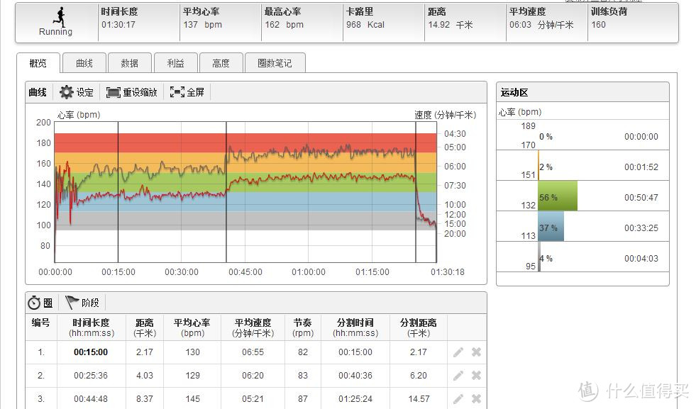 说说我这些年用过的跑步装备——手表——个人经验 大家讨论