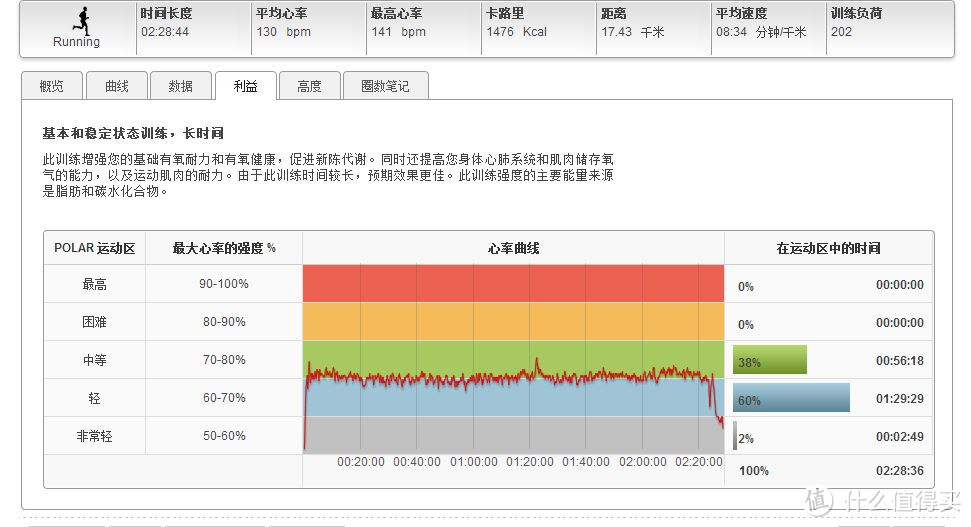 说说我这些年用过的跑步装备——手表——个人经验 大家讨论