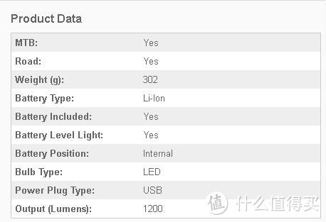 “妈妈再也不用担心我夜里骑车了”——Lezyne 雷音 Mega Drive Front Light Loaded 自行车行车Mega前灯套装