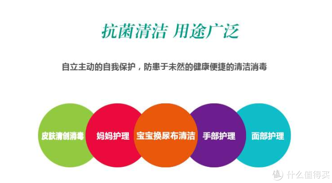 介绍说有清创 介绍说有清创