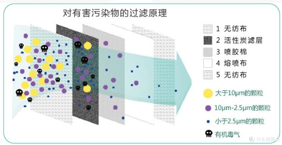 MASkin 617510 活性炭+呼气阀型 杯型防护口罩 解剖+使用体会