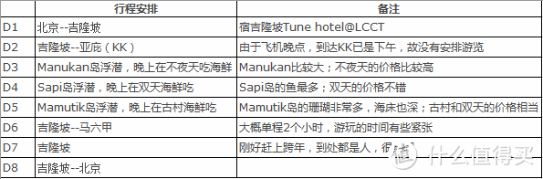 到大马去避寒:马来西亚圣诞跨年——准备&游玩篇