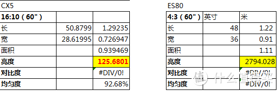 关于山寨投影机不得吐槽的事！别让山寨毁了你的家庭影院~