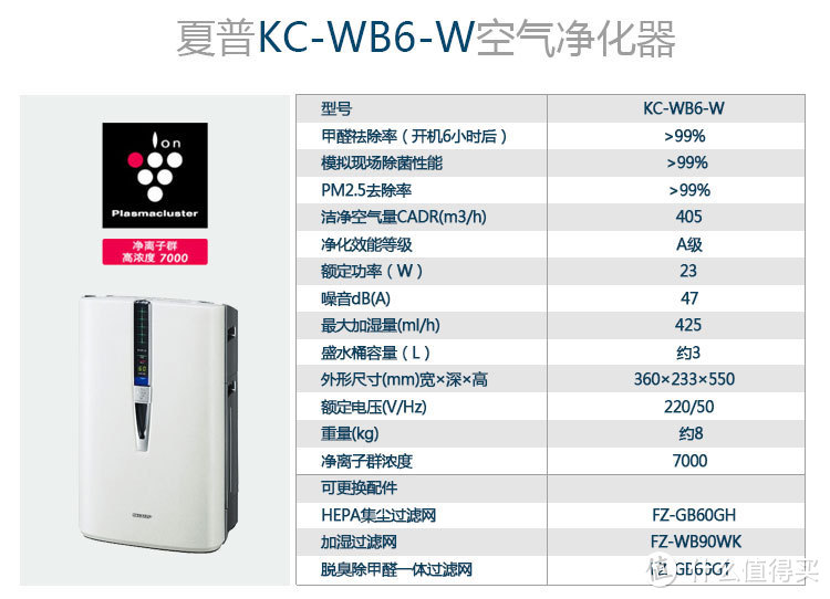 SHARP 夏普 KC-WB6-W 空气净化器 + 车载抗菌机 IG-BC2S-B