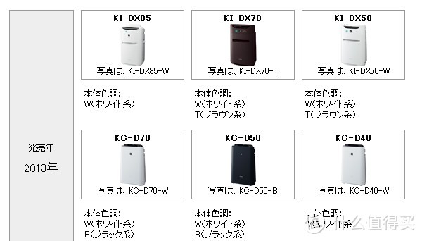 日本2013年产品